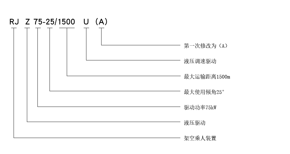 煤矿大坡度可摘挂抱索器液压架空乘人装置型号g